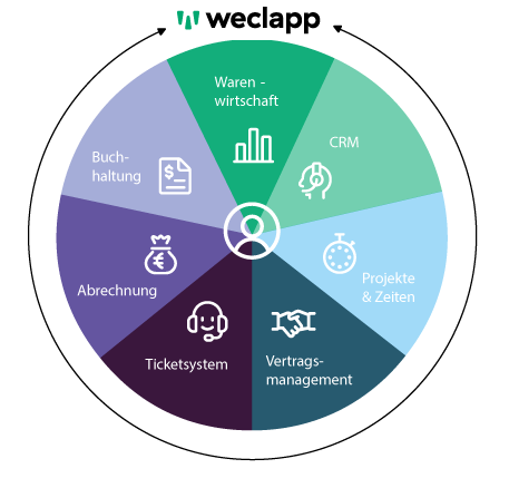 weclapp circle